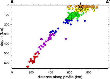 Benioff Zone USGS