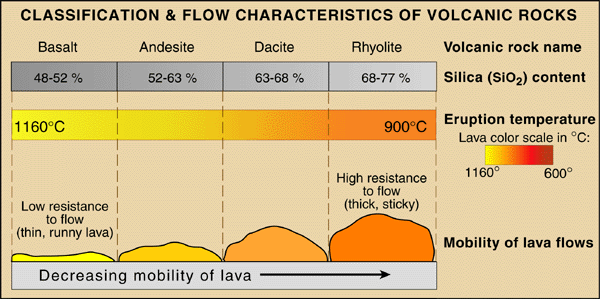 Volcanic rock types and classification